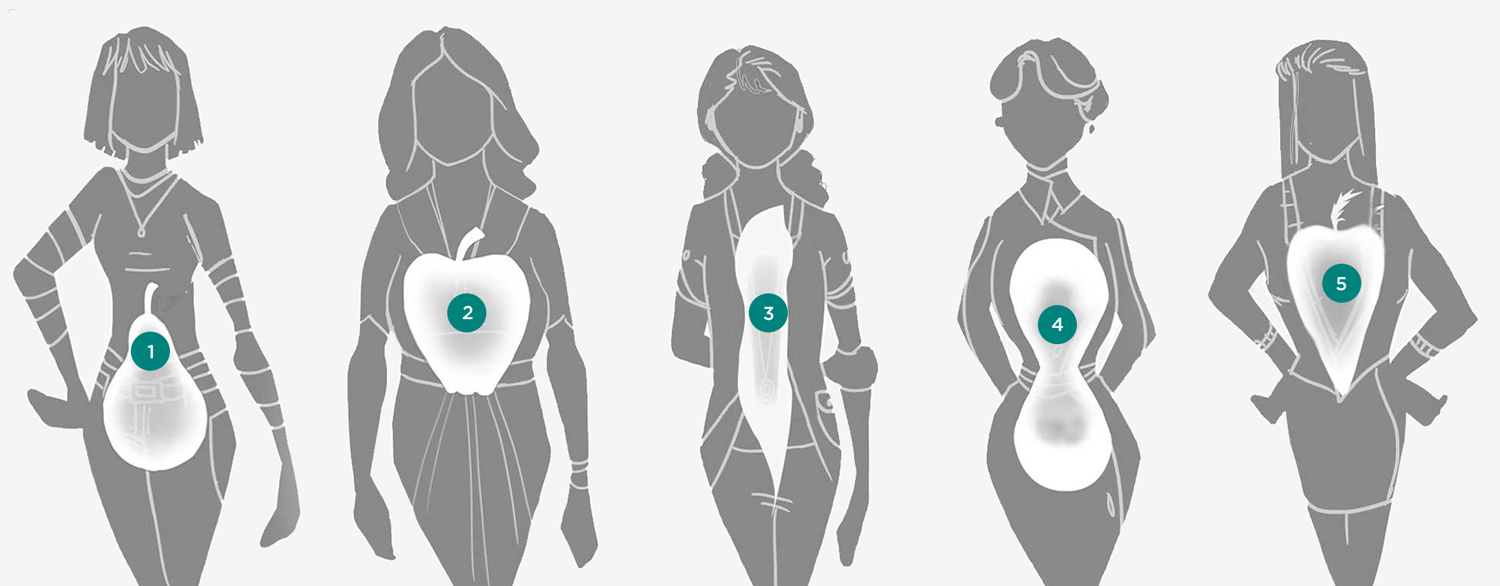 Bodies types of curvy What Looks