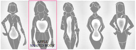 flattering clothes for apple shaped body